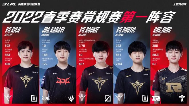 升了几个位 升了几个位